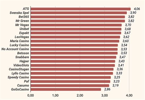 Svenska Casinon [100+] » Bästa casino röstat av svenska folket.